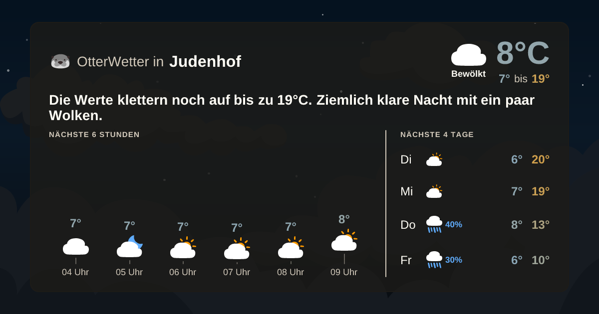 OtterWetter-Widget Judenhof