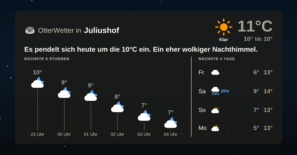 OtterWetter-Widget Juliushof