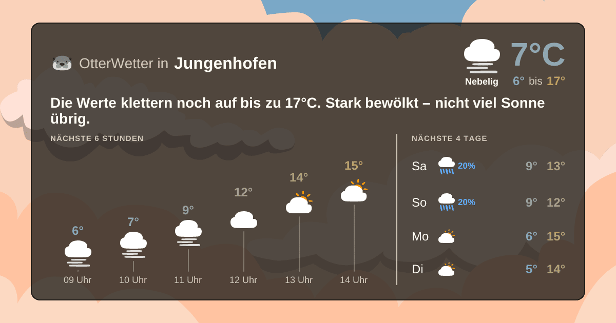 Widget-Vorschau für Jungenhofen Wetter-Widget-Vorschau mit Vorhersagedaten für Jungenhofen