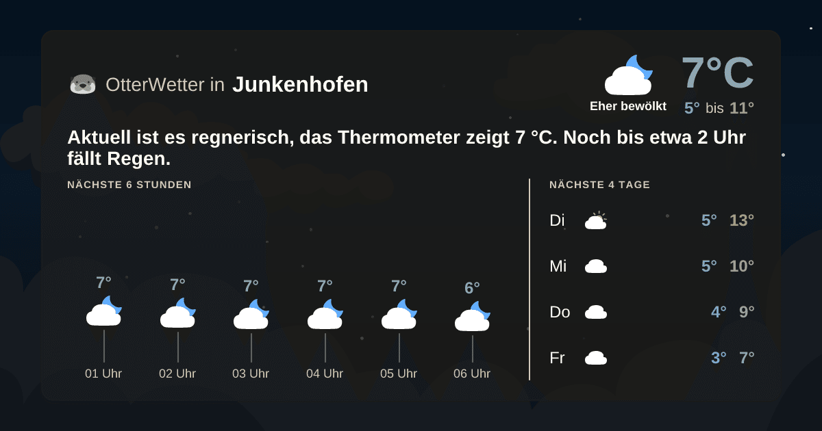 OtterWetter-Widget Junkenhofen