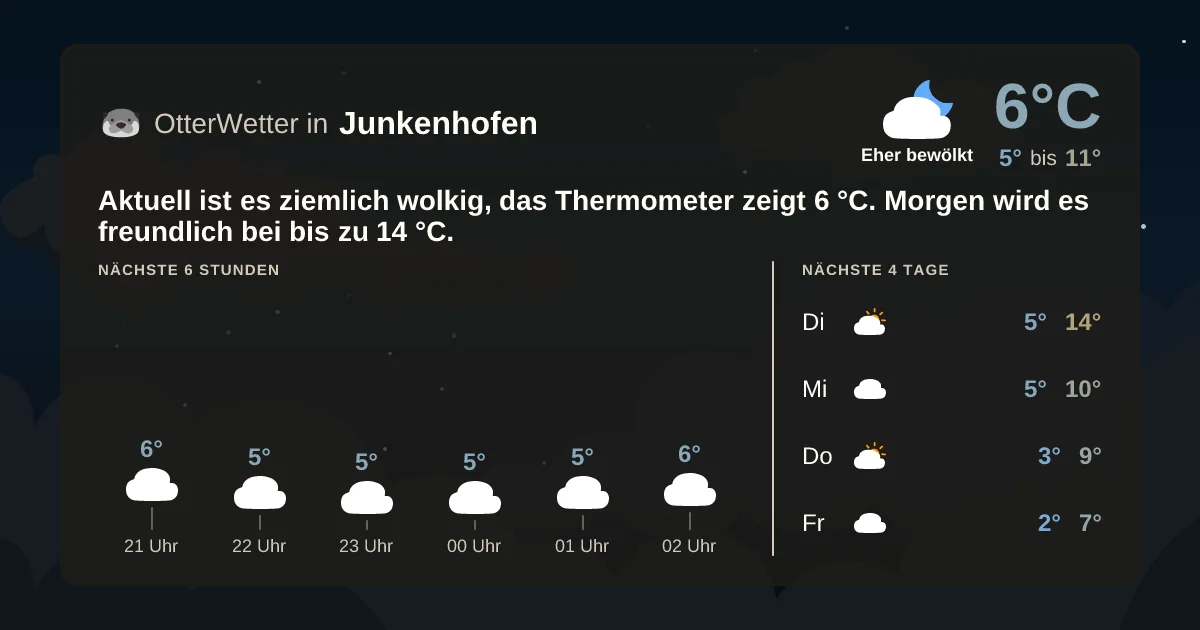Widget-Vorschau für Junkenhofen Wetter-Widget-Vorschau mit Vorhersagedaten für Junkenhofen