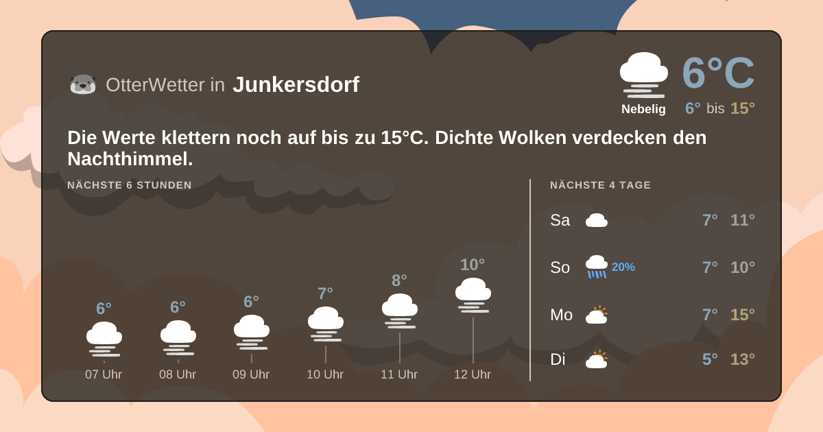 Wetter-Widget-Vorschau mit Vorhersagedaten für Junkersdorf