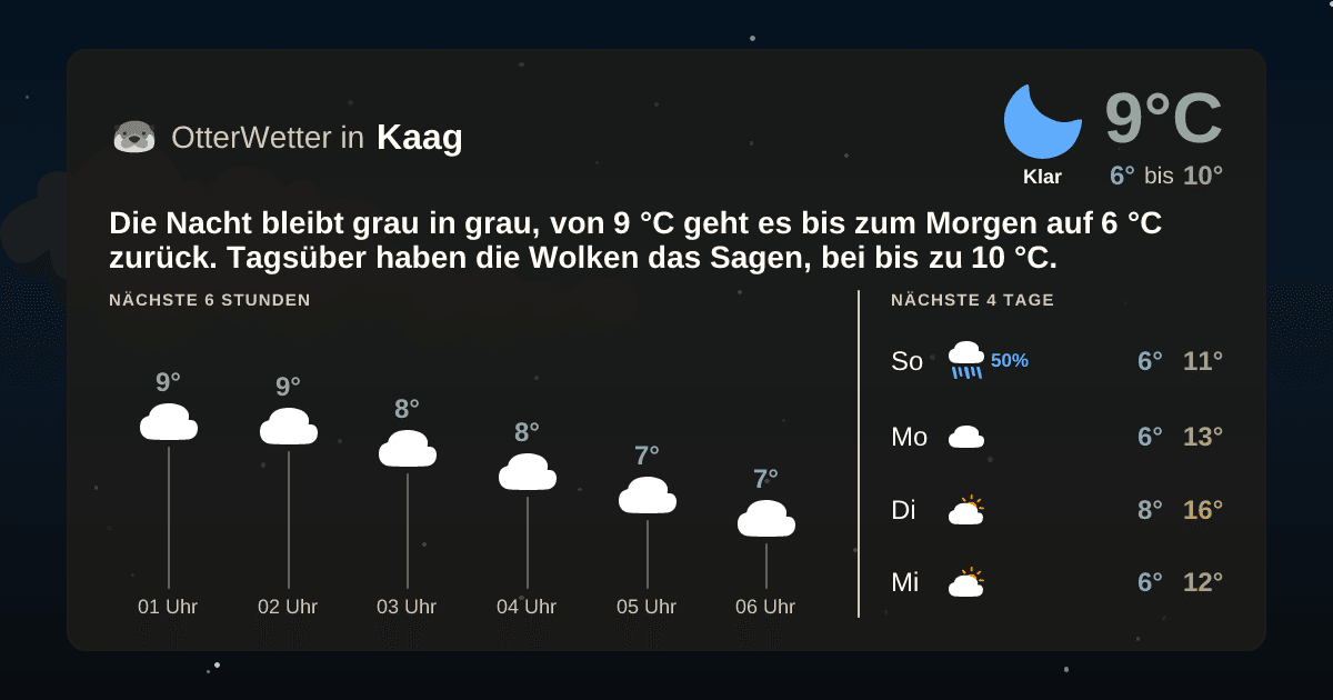 Wetter-Widget-Vorschau mit Vorhersagedaten für Kaag