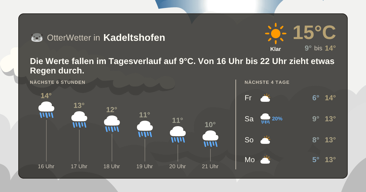 Widget-Vorschau für Kadeltshofen Wetter-Widget-Vorschau mit Vorhersagedaten für Kadeltshofen