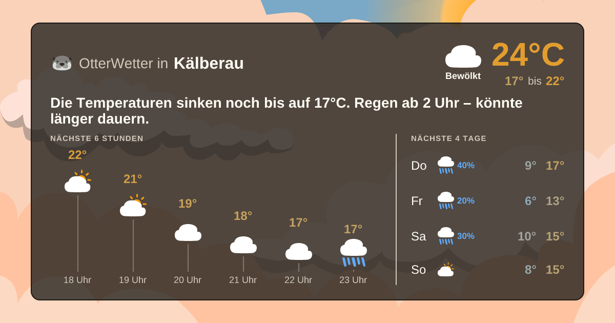 Wetter-Widget-Vorschau mit Vorhersagedaten für Kälberau
