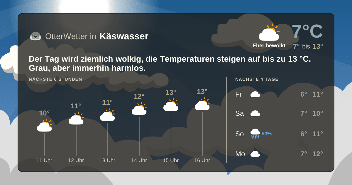 OtterWetter-Widget Käswasser