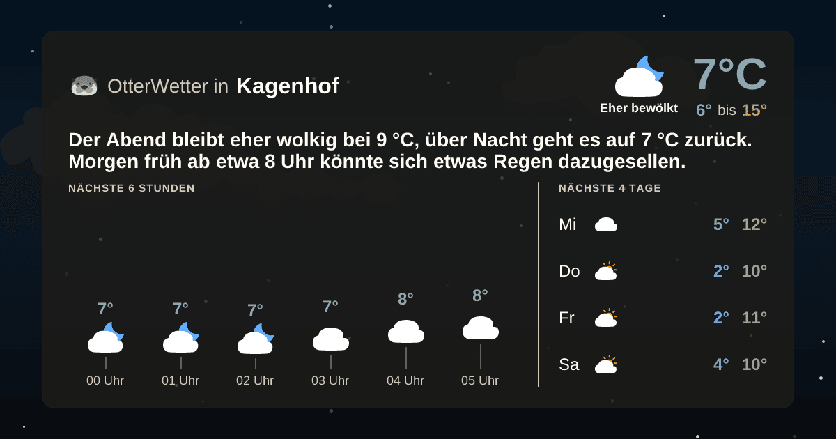 OtterWetter-Widget Kagenhof