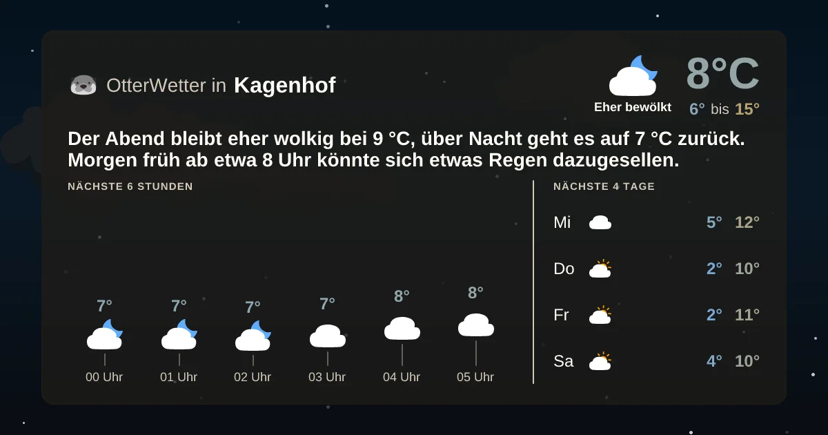 Widget-Vorschau für Kagenhof Wetter-Widget-Vorschau mit Vorhersagedaten für Kagenhof