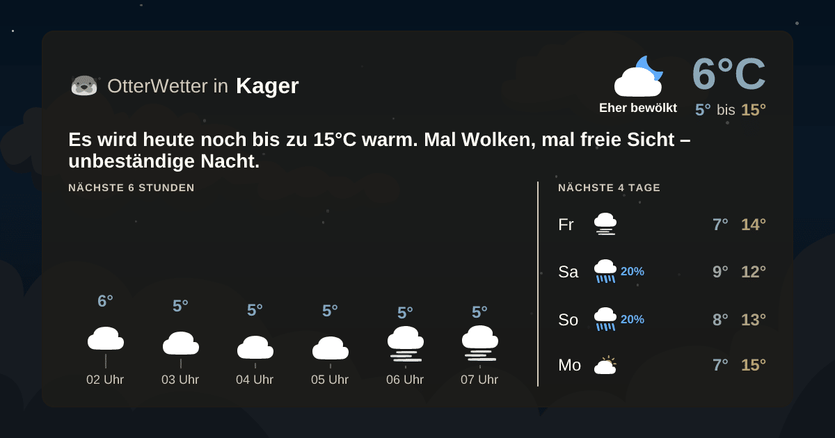 OtterWetter-Widget Kager