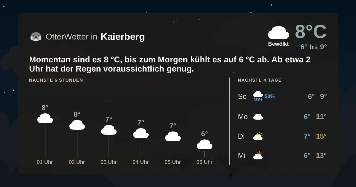 Wetter-Widget-Vorschau mit Vorhersagedaten für Kaierberg