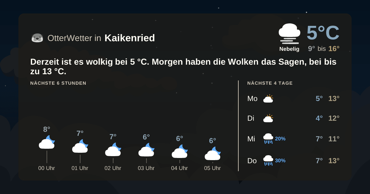 Widget-Vorschau für Kaikenried Wetter-Widget-Vorschau mit Vorhersagedaten für Kaikenried