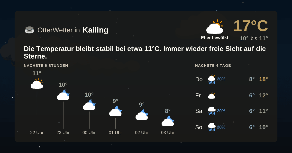 Widget-Vorschau für Kailing Wetter-Widget-Vorschau mit Vorhersagedaten für Kailing