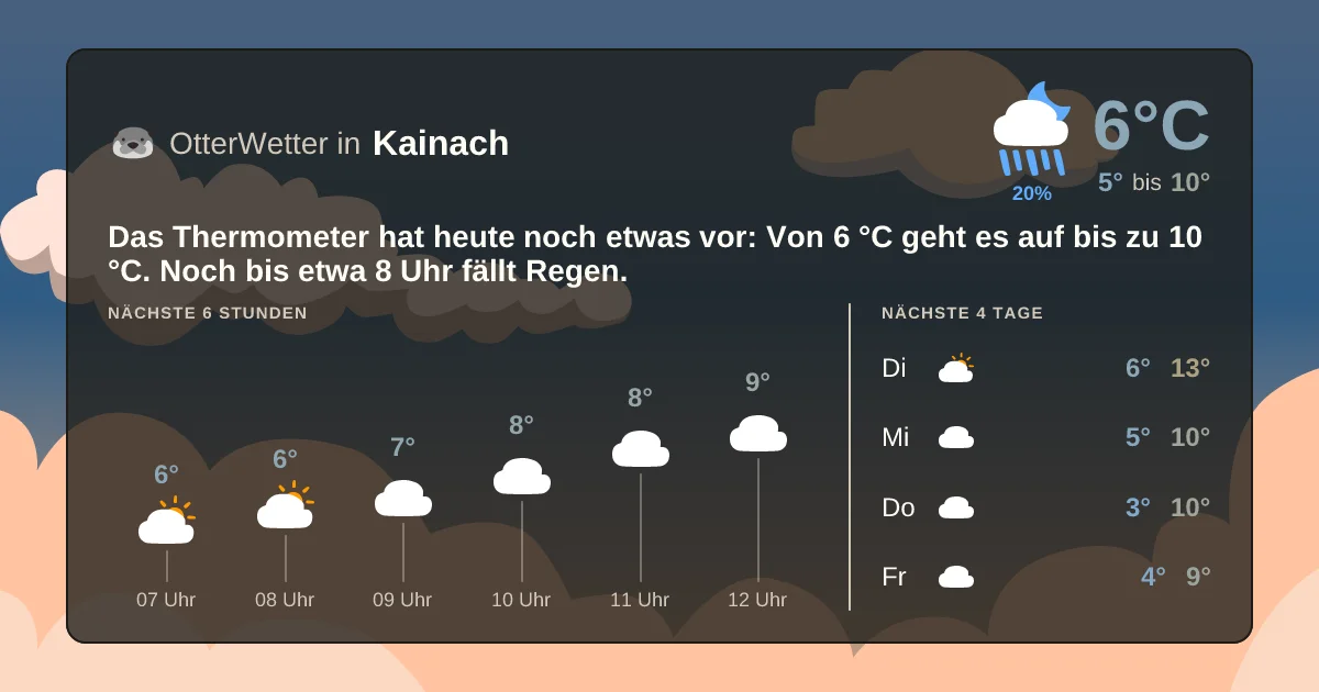 Wetter-Widget-Vorschau mit Vorhersagedaten für Kainach