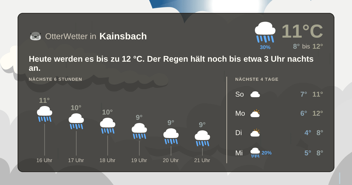Widget-Vorschau für Kainsbach Wetter-Widget-Vorschau mit Vorhersagedaten für Kainsbach