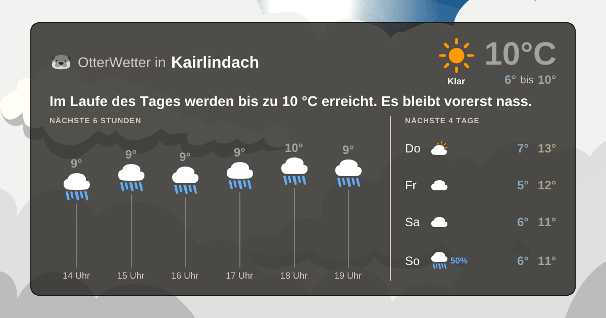OtterWetter-Widget Kairlindach