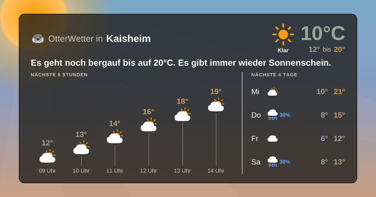 Widget-Vorschau für Kaisheim Wetter-Widget-Vorschau mit Vorhersagedaten für Kaisheim