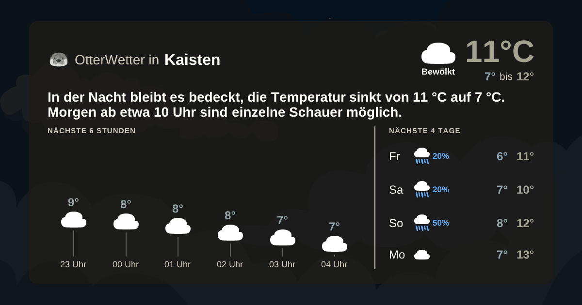 Widget-Vorschau für Kaisten Wetter-Widget-Vorschau mit Vorhersagedaten für Kaisten
