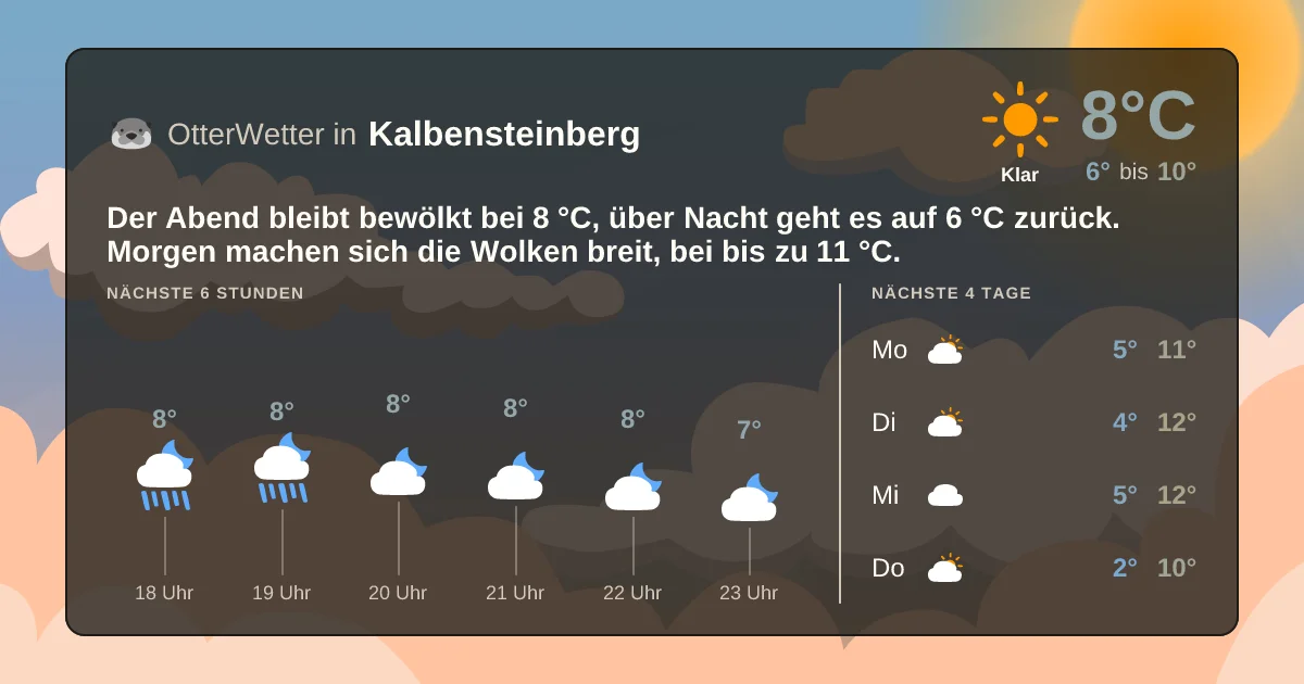 Widget-Vorschau für Kalbensteinberg Wetter-Widget-Vorschau mit Vorhersagedaten für Kalbensteinberg