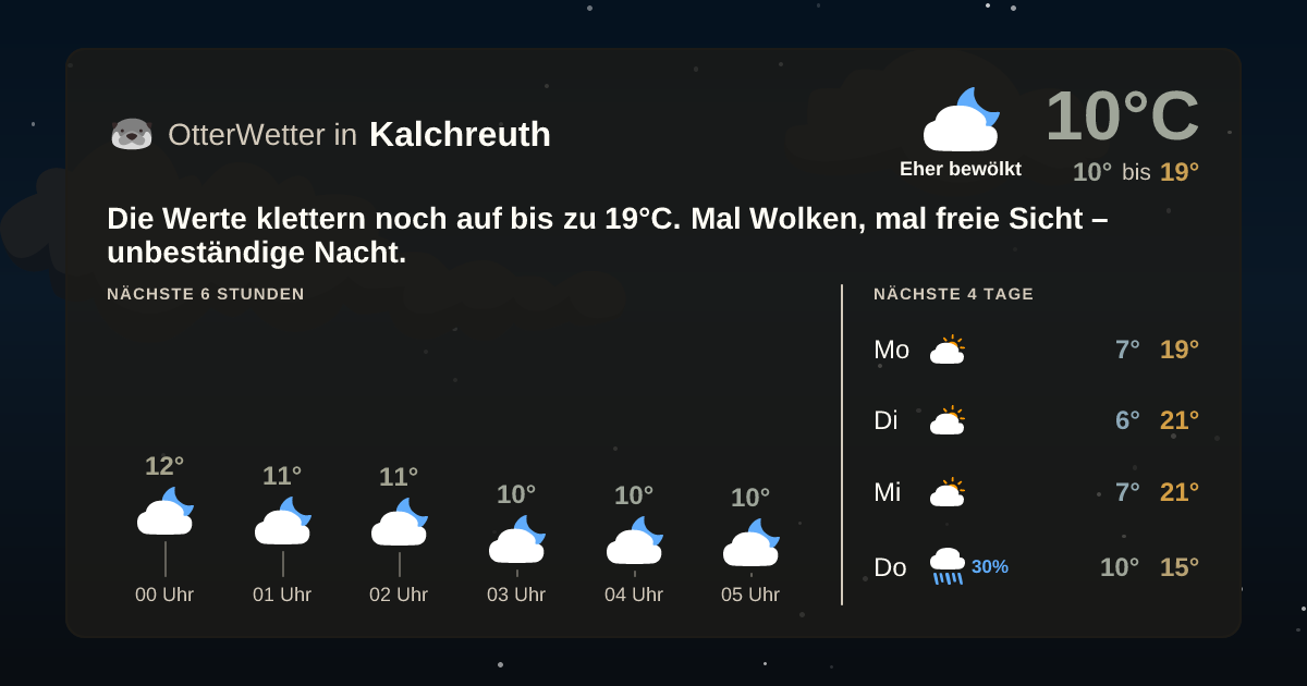 Widget-Vorschau für Kalchreuth Wetter-Widget-Vorschau mit Vorhersagedaten für Kalchreuth