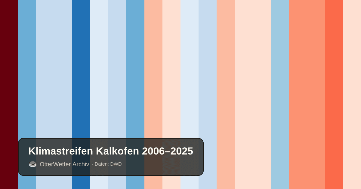 Klimastreifen Kalkofen: Jahresmitteltemperaturen von blau (kühler) bis rot (wärmer)