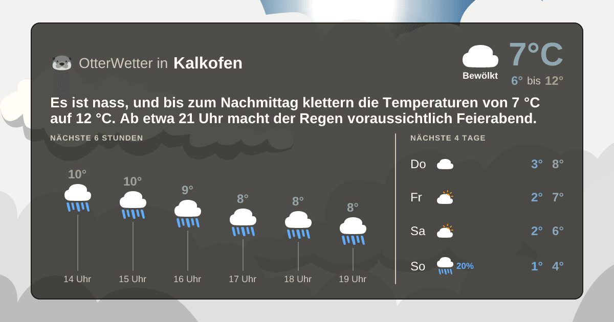 OtterWetter-Widget Kalkofen