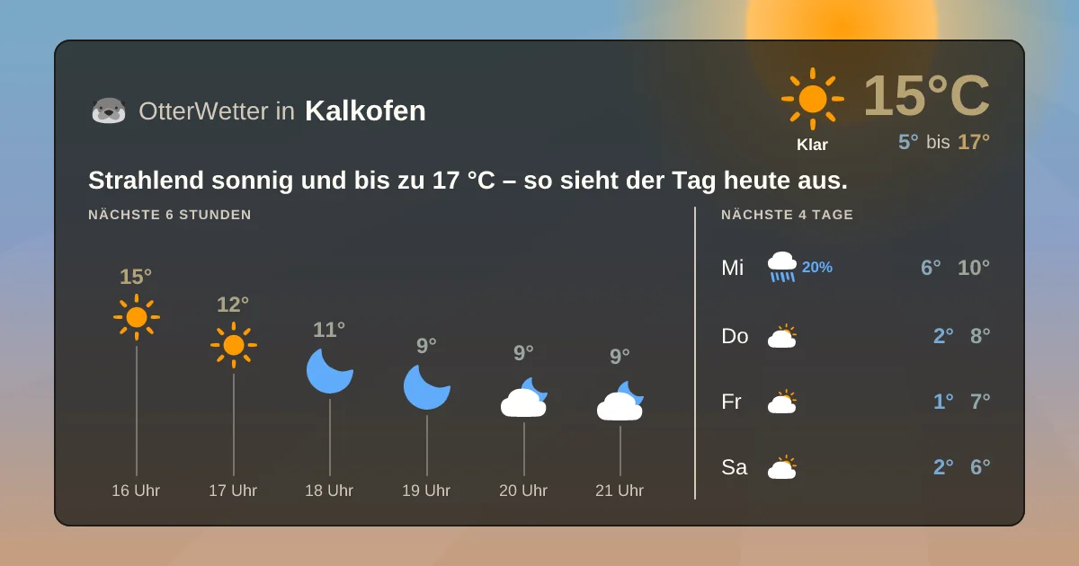 Widget-Vorschau für Kalkofen Wetter-Widget-Vorschau mit Vorhersagedaten für Kalkofen
