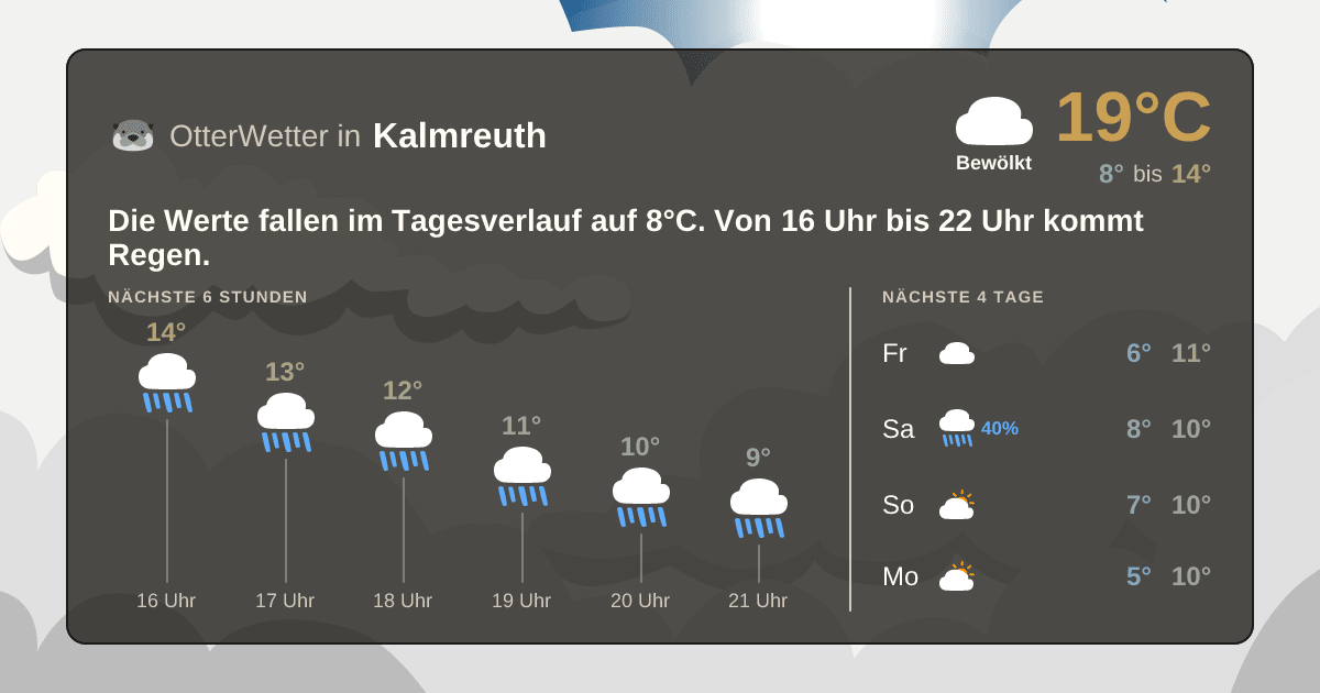 Widget-Vorschau für Kalmreuth Wetter-Widget-Vorschau mit Vorhersagedaten für Kalmreuth