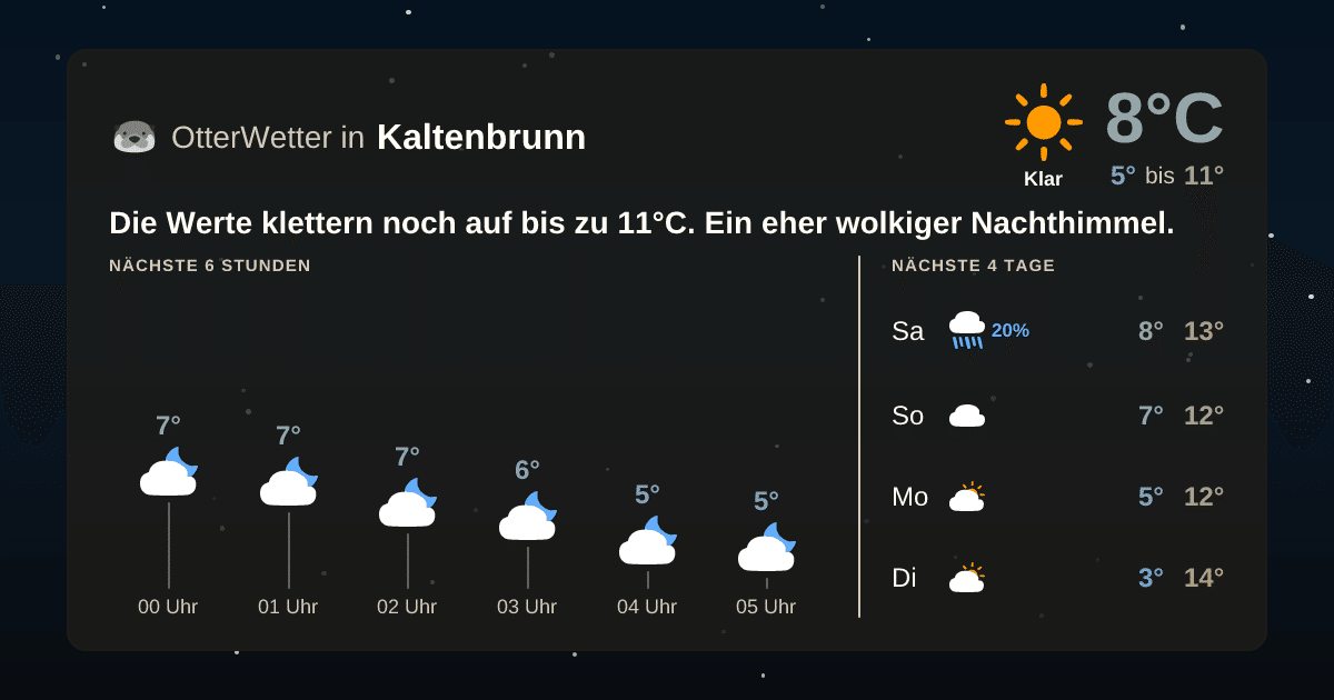 OtterWetter-Widget Kaltenbrunn