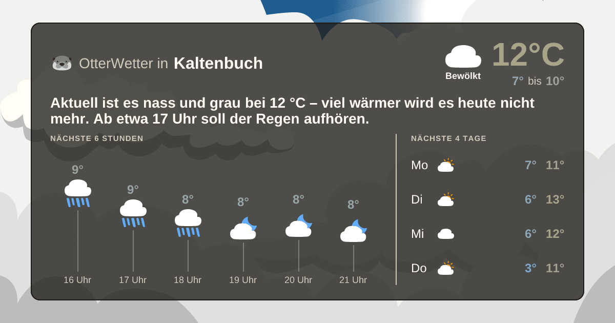 OtterWetter-Widget Kaltenbuch