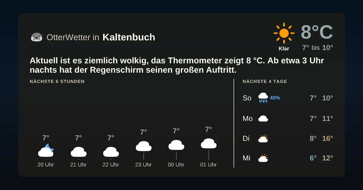 Widget-Vorschau für Kaltenbuch Wetter-Widget-Vorschau mit Vorhersagedaten für Kaltenbuch