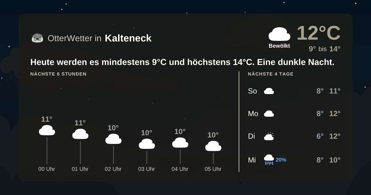Widget-Vorschau für Kalteneck Wetter-Widget-Vorschau mit Vorhersagedaten für Kalteneck