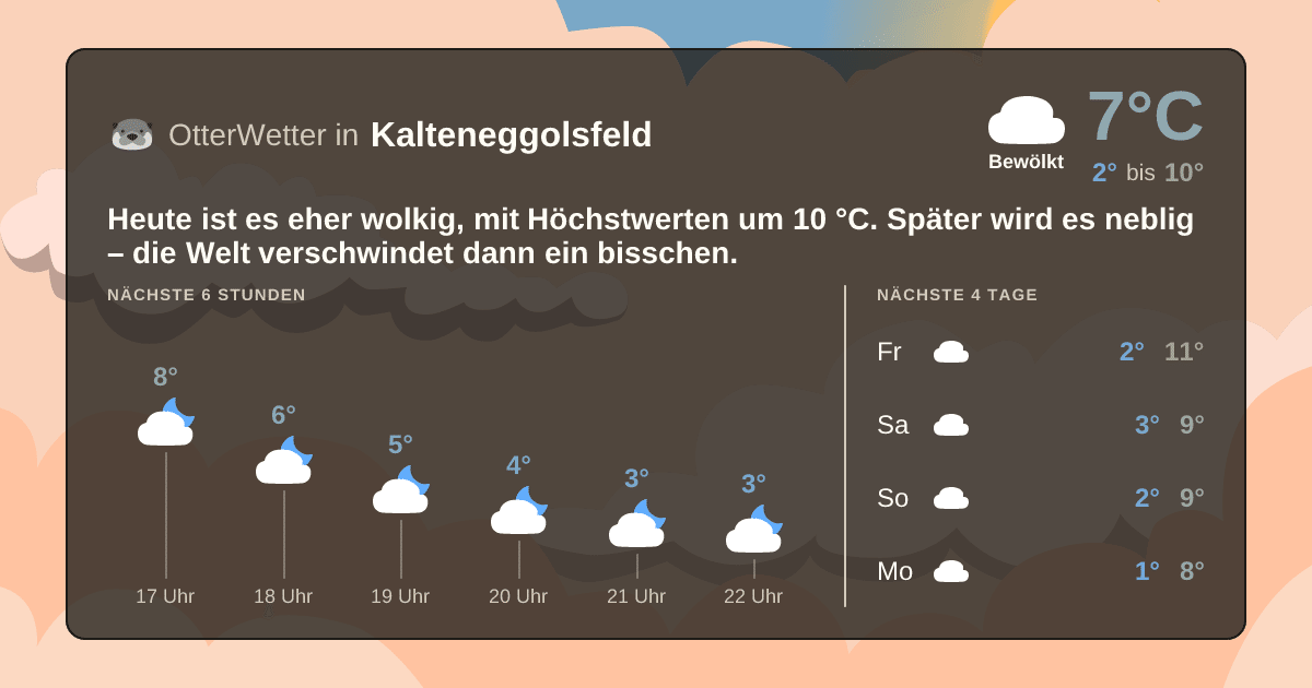 OtterWetter-Widget Kalteneggolsfeld
