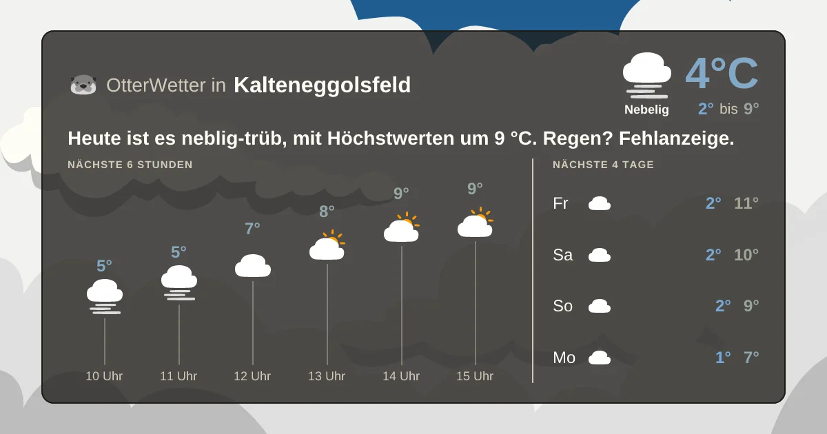 Widget-Vorschau für Kalteneggolsfeld Wetter-Widget-Vorschau mit Vorhersagedaten für Kalteneggolsfeld