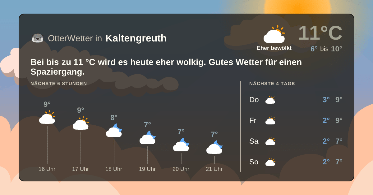 OtterWetter-Widget Kaltengreuth
