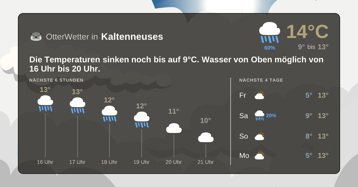 Wetter-Widget-Vorschau mit Vorhersagedaten für Kaltenneuses