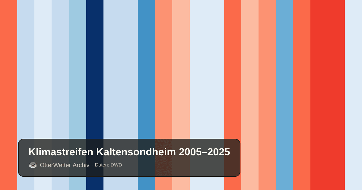Klimastreifen Kaltensondheim: Jahresmitteltemperaturen von blau (kühler) bis rot (wärmer)