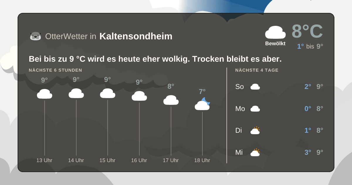 OtterWetter-Widget Kaltensondheim
