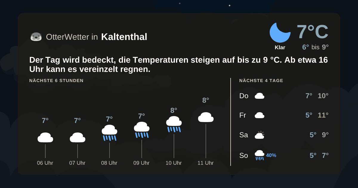 OtterWetter-Widget Kaltenthal