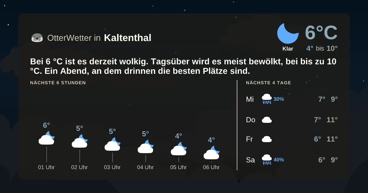 Widget-Vorschau für Kaltenthal Wetter-Widget-Vorschau mit Vorhersagedaten für Kaltenthal