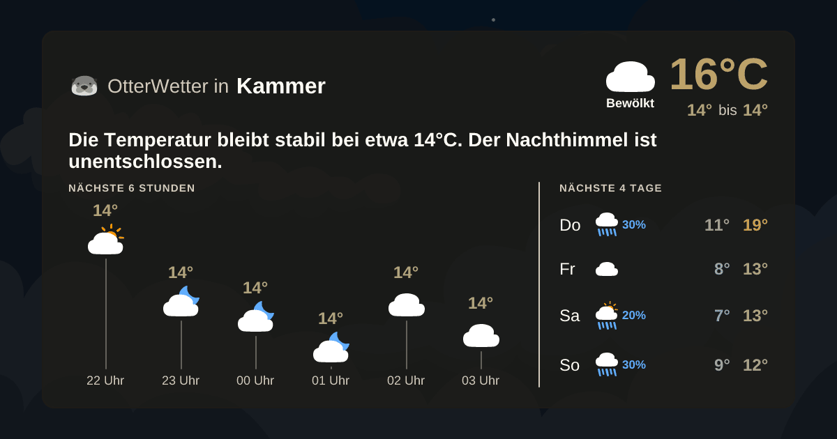 Widget-Vorschau für Kammer Wetter-Widget-Vorschau mit Vorhersagedaten für Kammer