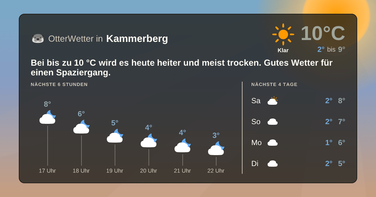 OtterWetter-Widget Kammerberg