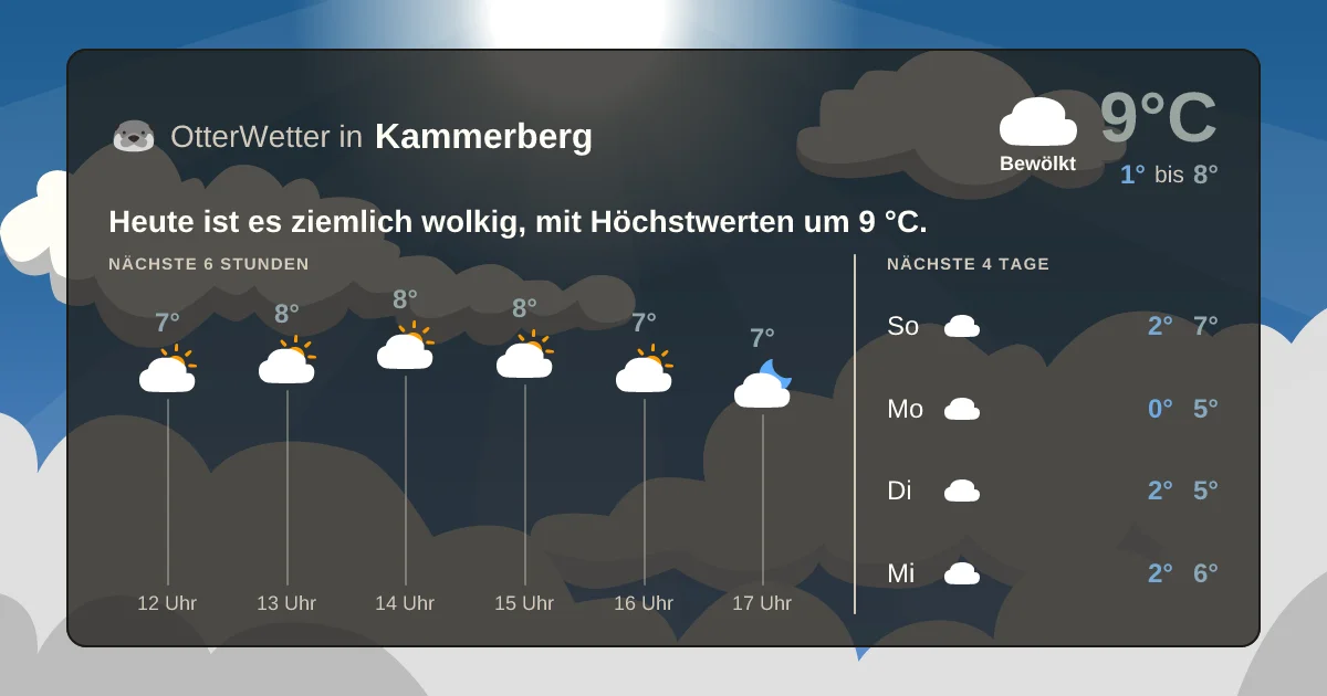 Wetter-Widget-Vorschau mit Vorhersagedaten für Kammerberg