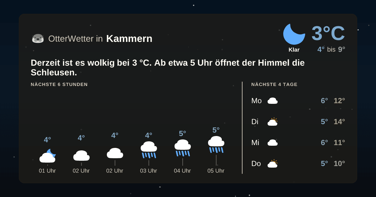 Wetter-Widget-Vorschau mit Vorhersagedaten für Kammern