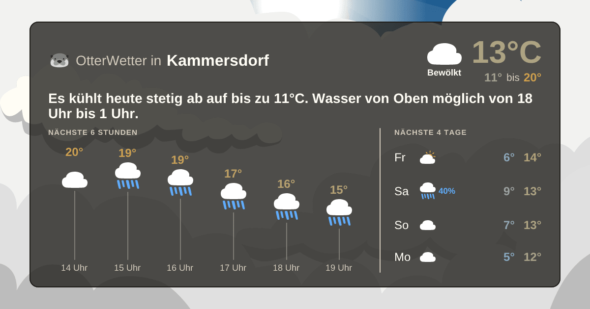 Widget-Vorschau für Kammersdorf Wetter-Widget-Vorschau mit Vorhersagedaten für Kammersdorf