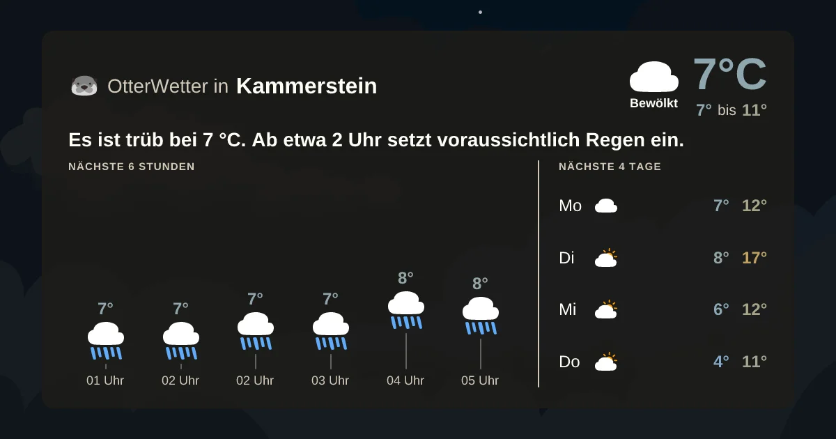 Wetter-Widget-Vorschau mit Vorhersagedaten für Kammerstein