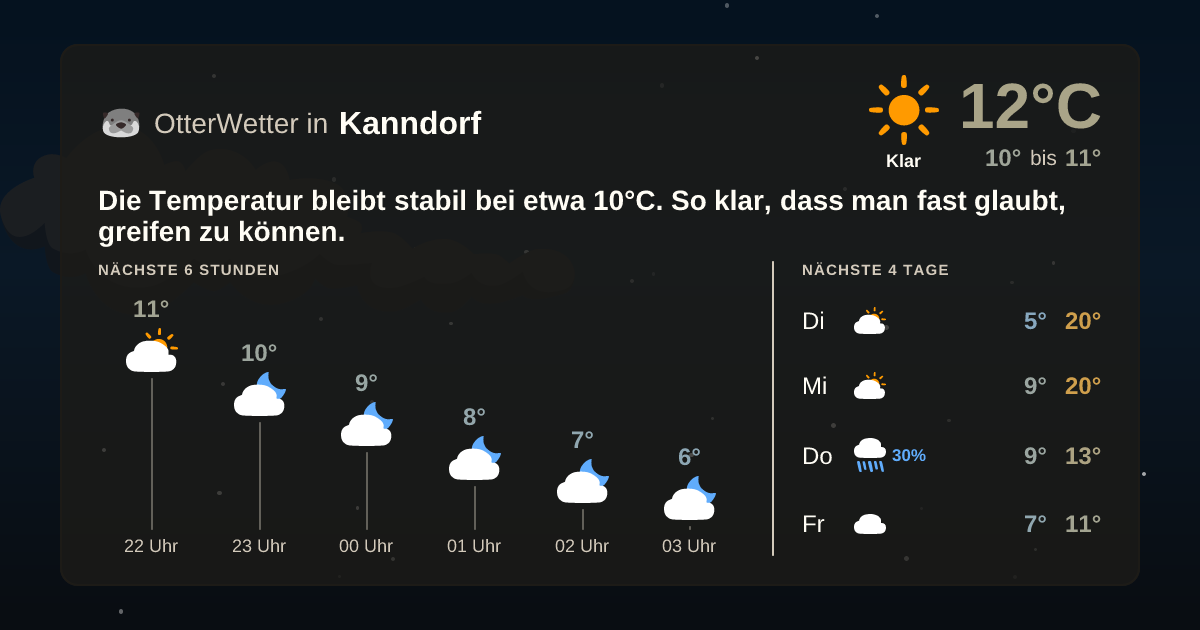Widget-Vorschau für Kanndorf Wetter-Widget-Vorschau mit Vorhersagedaten für Kanndorf