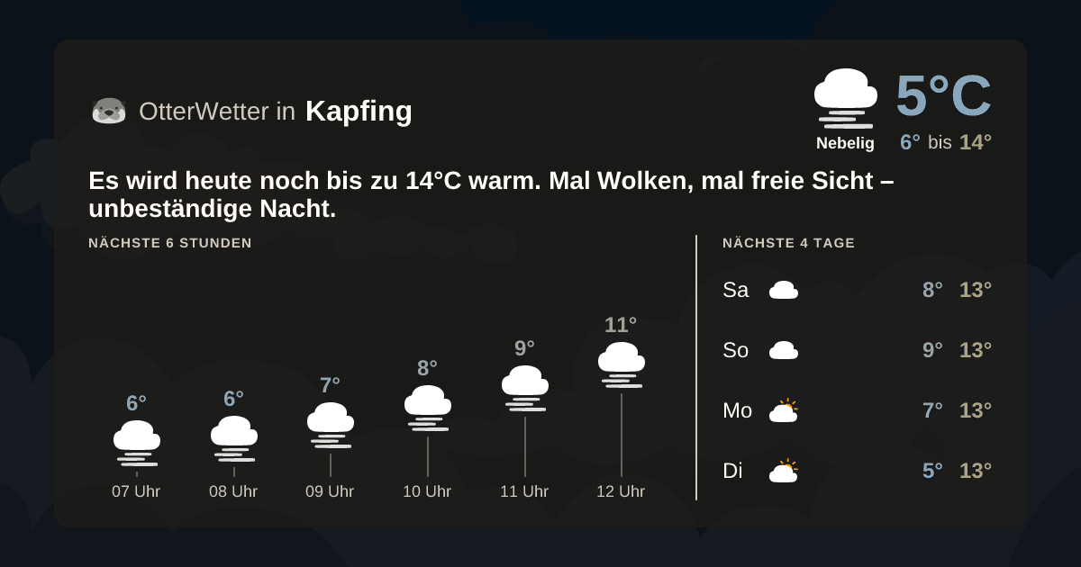 OtterWetter-Widget Kapfing