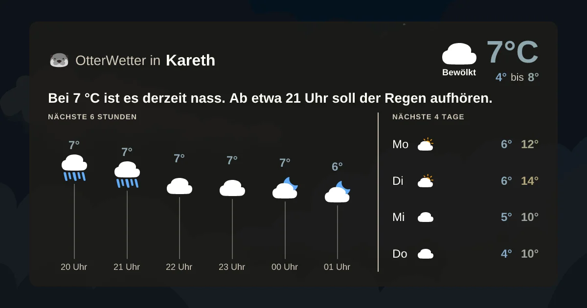 Widget-Vorschau für Kareth Wetter-Widget-Vorschau mit Vorhersagedaten für Kareth