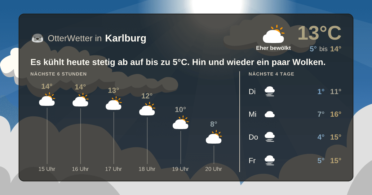 OtterWetter-Widget Karlburg