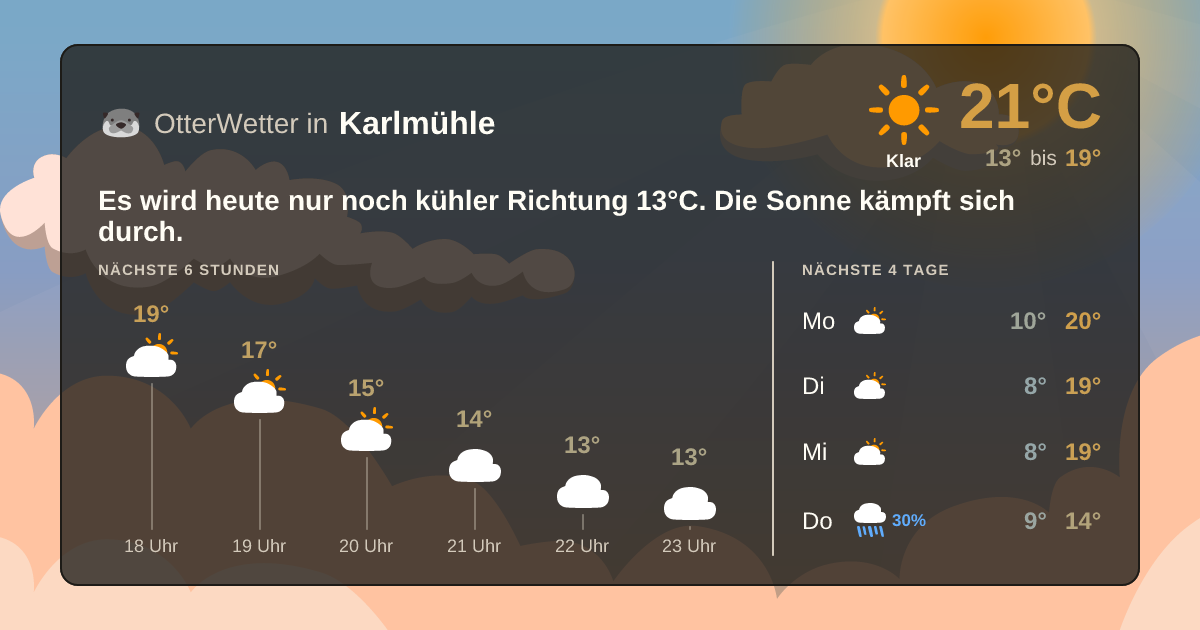 OtterWetter-Widget Karlmühle